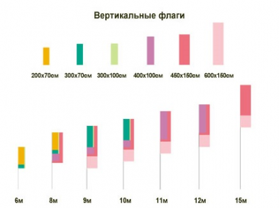 Рекомендуемые размеры флагов на уличных флагштоках